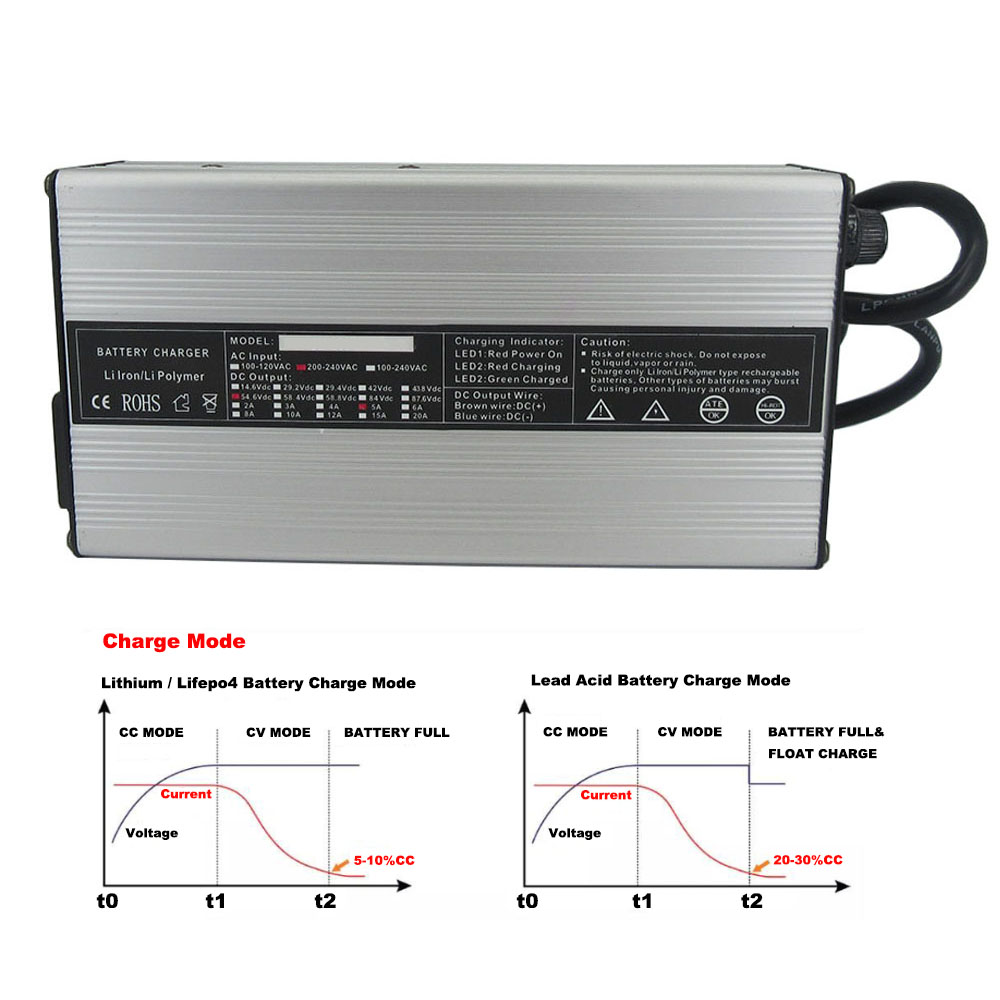 72V 4A 5A 10A Lithium Smart-La – 84V 20A Smart Charger Bewertung und Preis